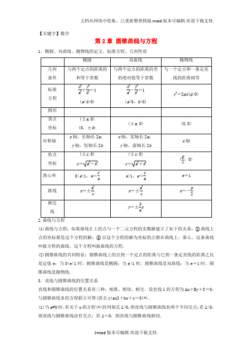 【数学】2020版高中数学第2章圆锥曲线与方程章末复习提升学案苏教版选修21