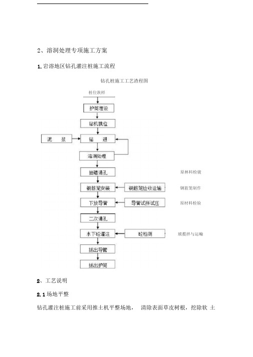 钻孔灌注桩溶洞处理专项施工方案