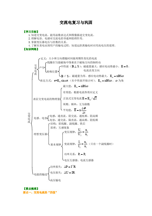 高中物理 交流电复习与巩固_基础   (提纲、例题、练习、解析)