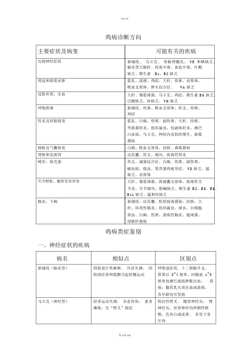 鸡病的诊断方法