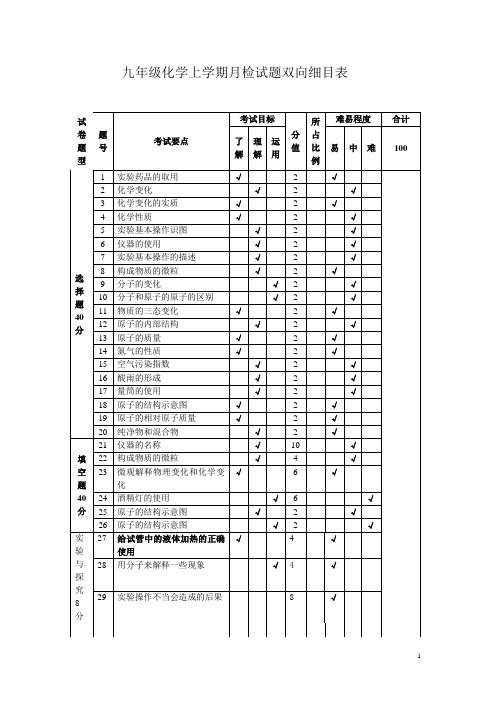 初三化学双向细目表