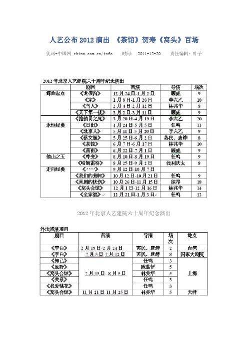 2012人艺演出安排