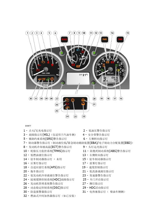 捷豹路虎仪表故障灯信息