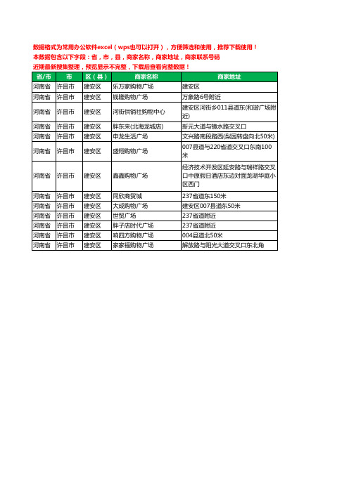 2020新版河南省许昌市建安区商场工商企业公司商家名录名单联系电话号码地址大全13家