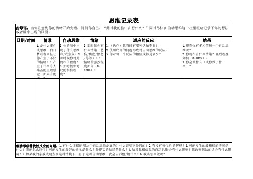 CBT自动思维记录表