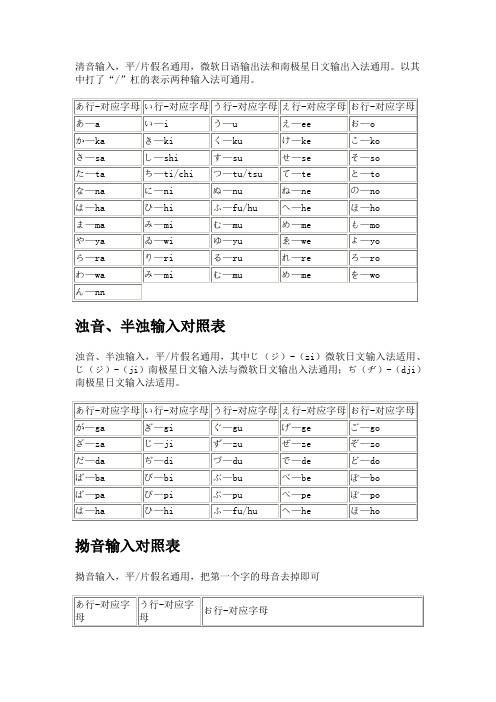 日文输入字母对应