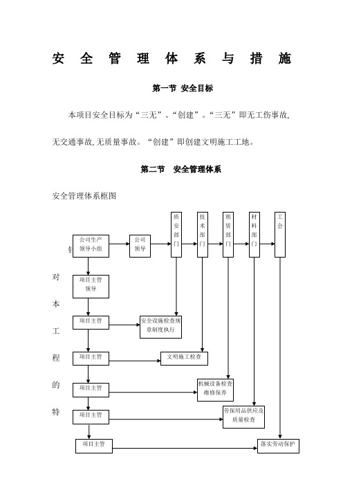 安全管理体系及措施