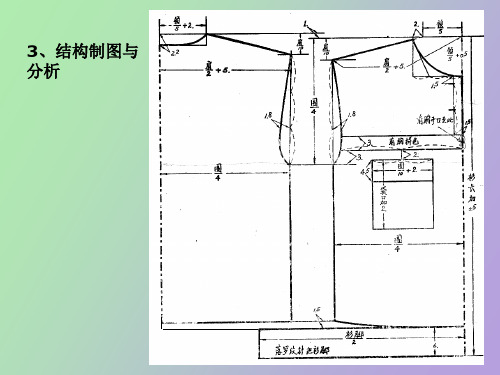 男装常见品种结构分析