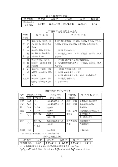 一般岩石坚硬程度分类表-推荐下载