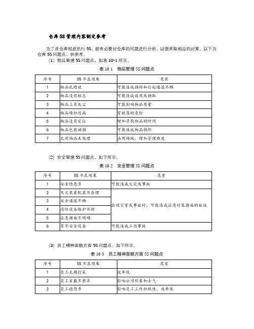 仓库5S管理内容制定参考