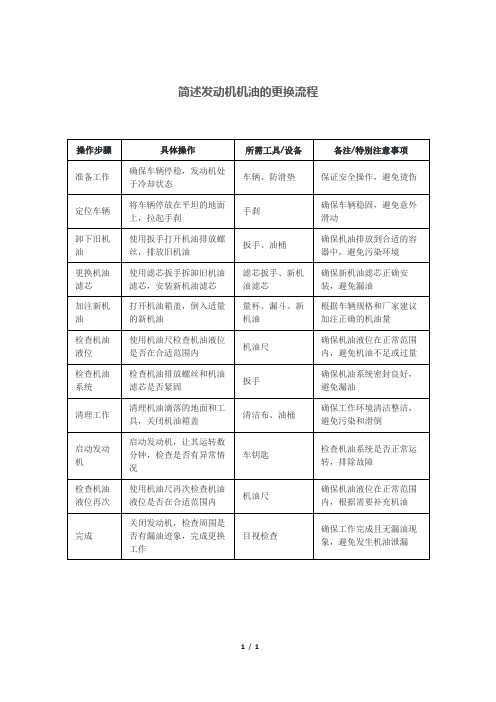 简述发动机机油的更换流程