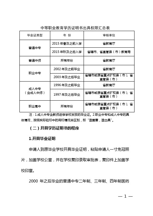 中等职业教育学历证明书出具权限汇总表【模板】