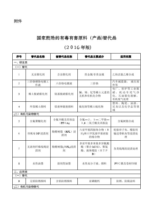 国家鼓励的有毒有害原料产物替代品