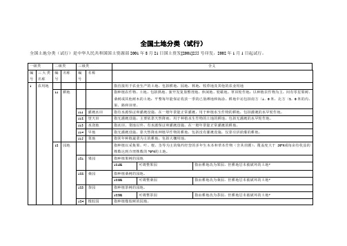 全国土地分类(试行)国土资发[2001]255号