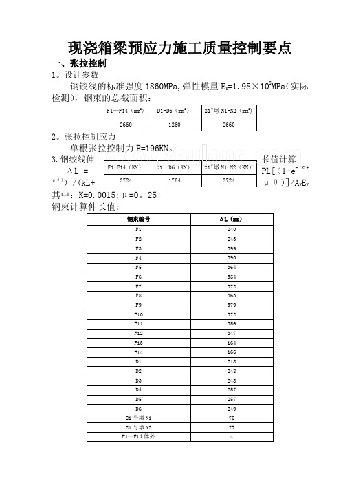 现浇箱梁预应力施工质量控制要点