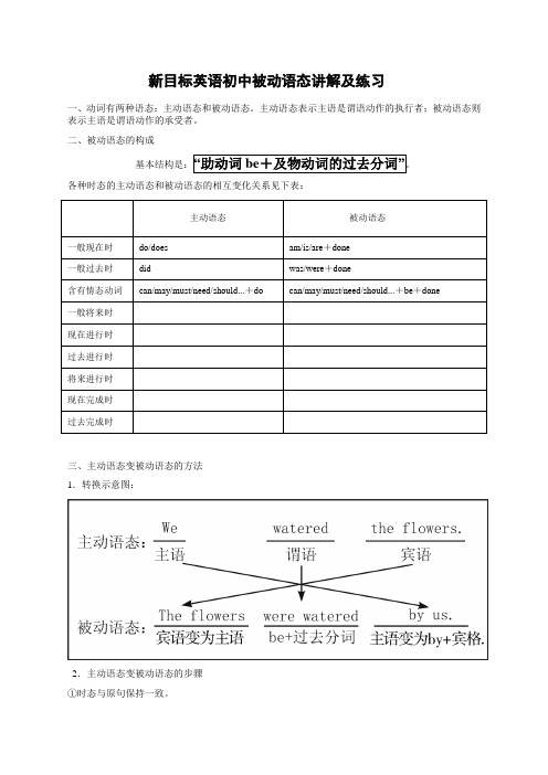 被动语态讲解及练习 人教版新目标英语九年级