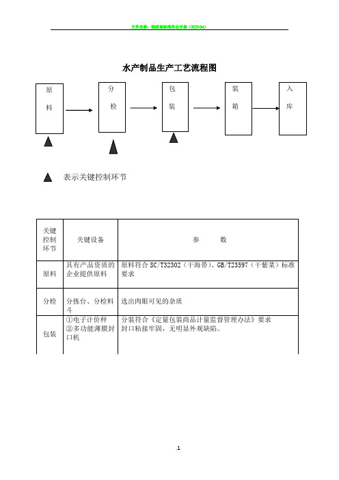 生产工艺流程图