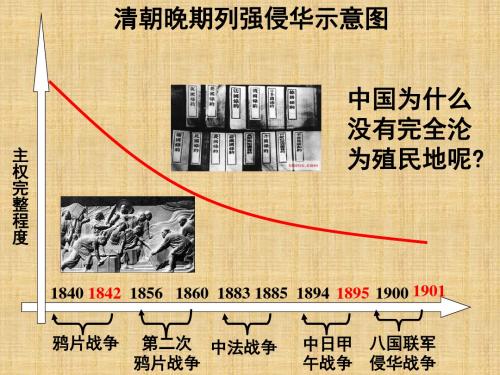 人民版历史必修一专题二第二课中国军民维护国家主权的斗争课件(共33张PPT)