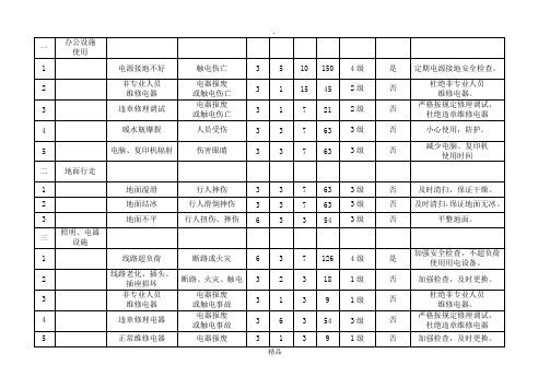 财务部危险因素辨识