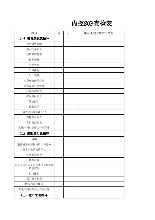 内控SOP查检表