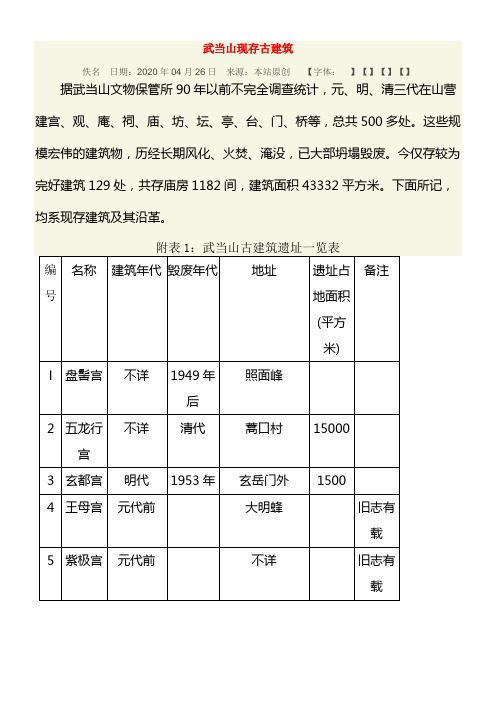 武当山现存古建筑