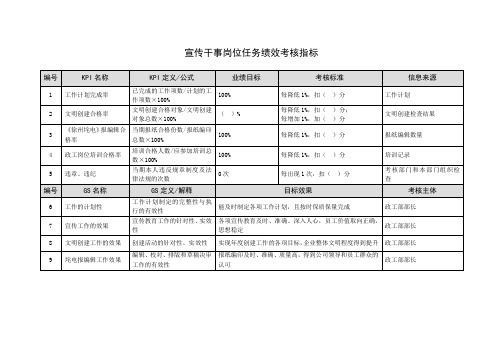 宣传干事岗位任务绩效考核指标