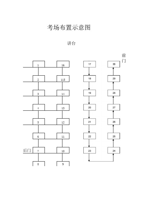 考场布置示意图及考试要求