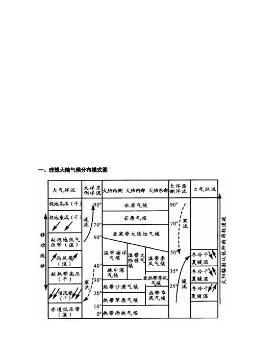 全球气候类型分布、特点及成因(表格)
