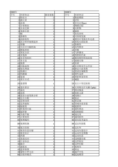 【浙江省自然科学基金】_区域_期刊发文热词逐年推荐_20140812