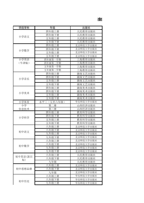 1各学段各学科使用教材版本