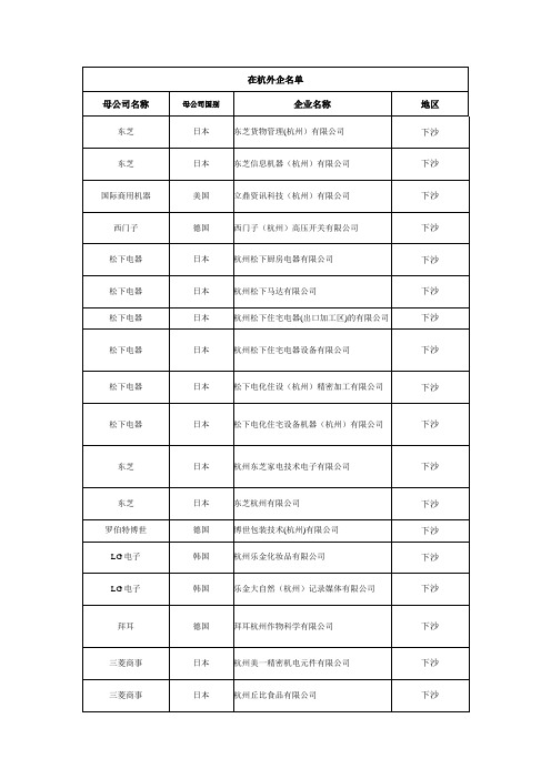 杭州下沙和萧山的外资企业