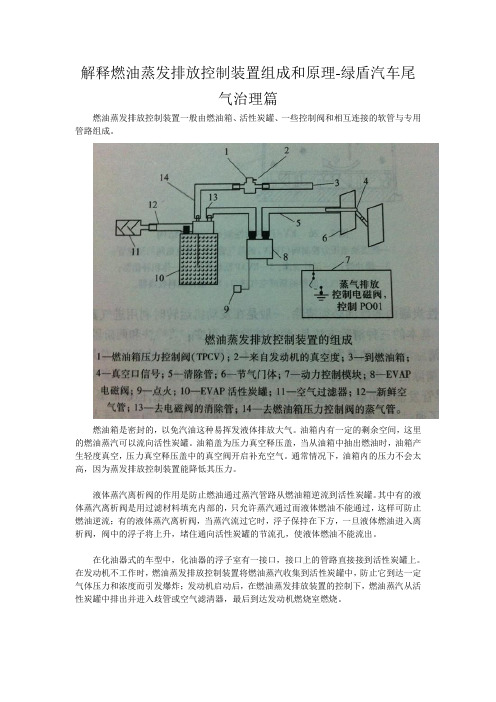 解释燃油蒸发排放控制装置组成和原理-绿盾汽车尾气治理篇