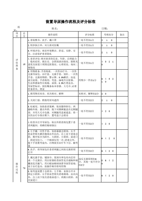 留置导尿操作考核标准(打印版)