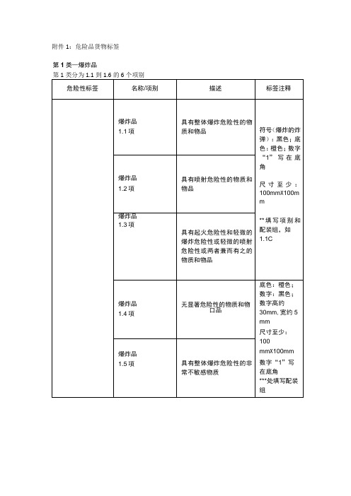 危险品识别标签