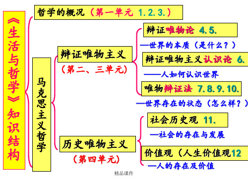 第课求索真理的历程ppt课件