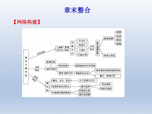 【人教版新课标】2012届高考地理一轮复习课件必修②第二章城市与城市化章末整合