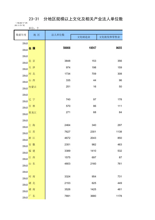 23-31 分地区规模以上文化及相关产业法人单位数(全国与各省级指标,便于2012-2018多年数据分析对比)