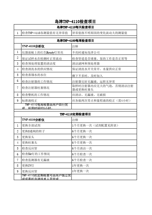 TNP-4110日常点检