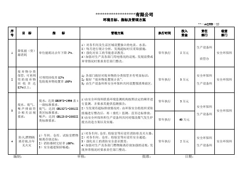 环境目标、指标及管理方案