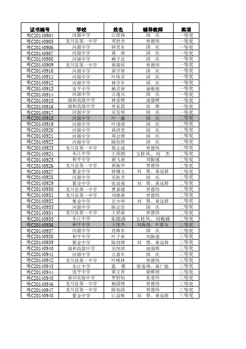 7 2014年广东省高中学生化学竞赛获奖名单(河源)