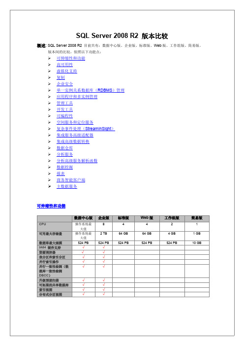 SQLServer2008R2版本比较