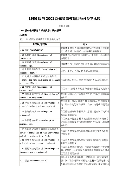 1.布鲁姆新旧目标分类对比