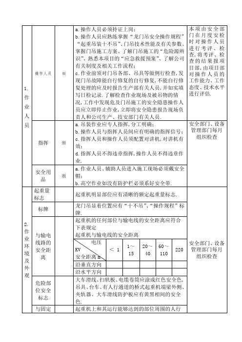 龙门吊检查内容及标准