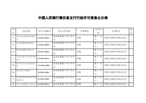 中国人民银行青田支行行政许可信息公示表