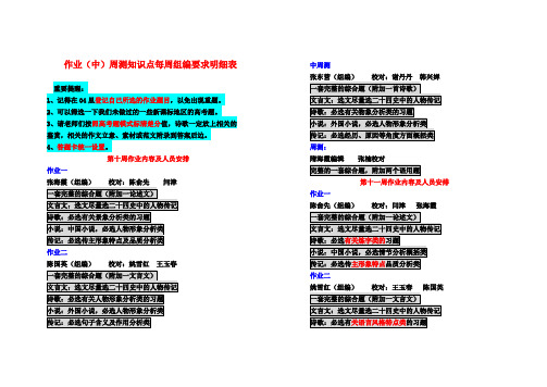 衡水中学·10周-14周作业内容及安排