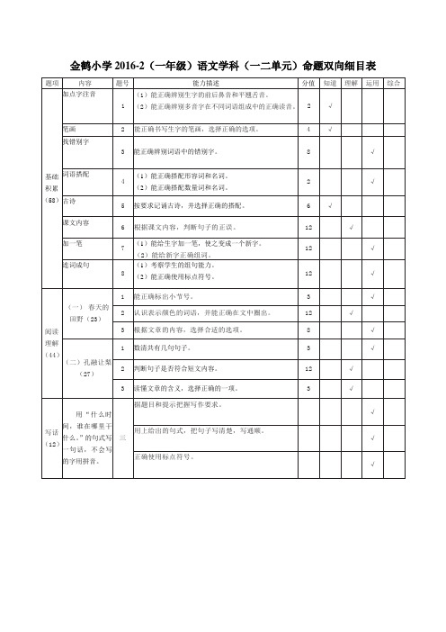 一金鹤小学2016-2(一年级)语文学科(一二单元)命题双向细目表