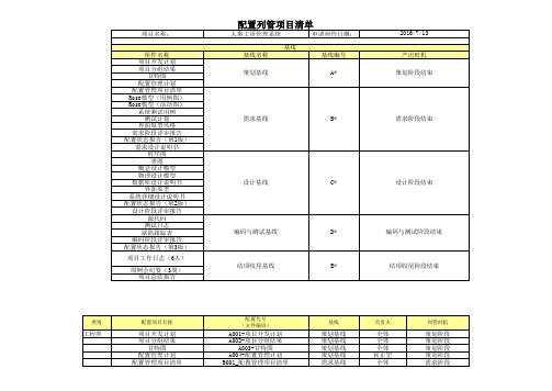 B001_配置管理项目清单