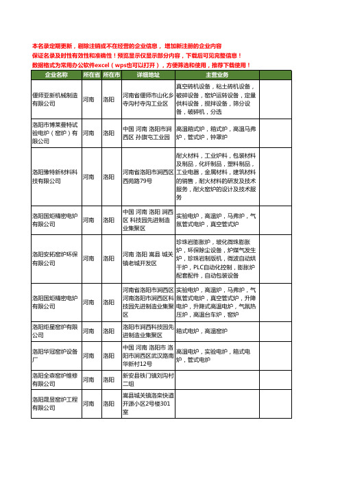 新版河南省洛阳窑炉工商企业公司商家名录名单联系方式大全52家