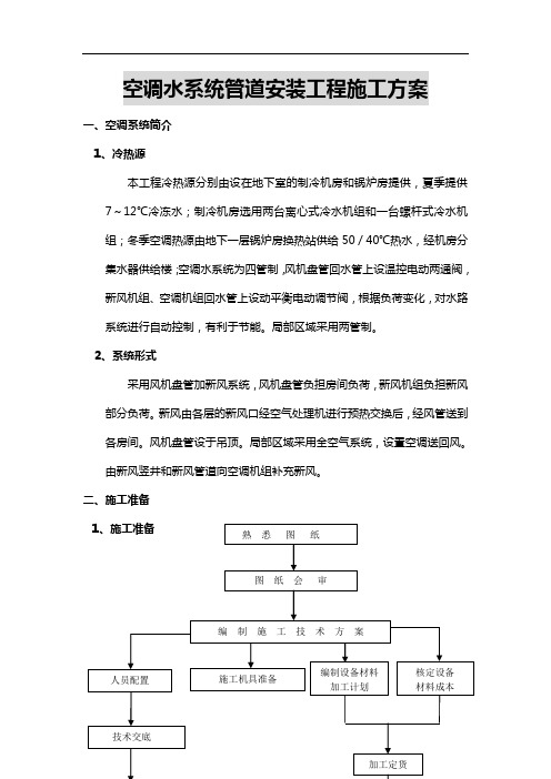 空调水系统管道安装工程施工组织方案