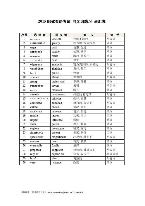 2015年职称英语_词汇选项_在线练习词汇表